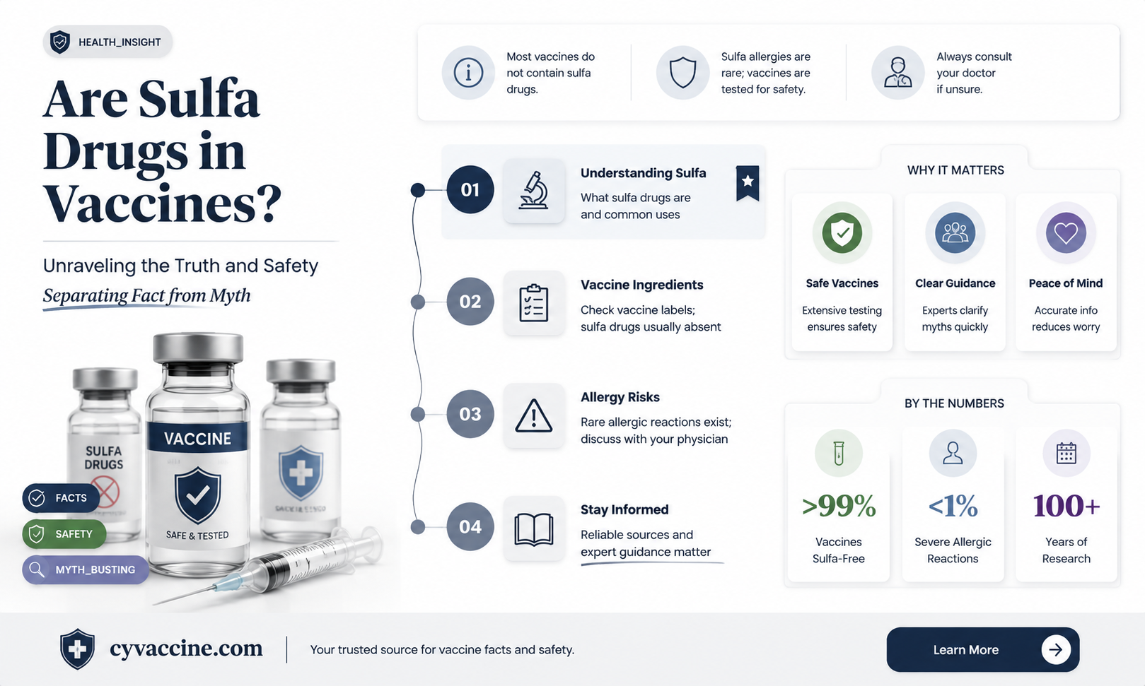 are sulfa drugs in the vaccine