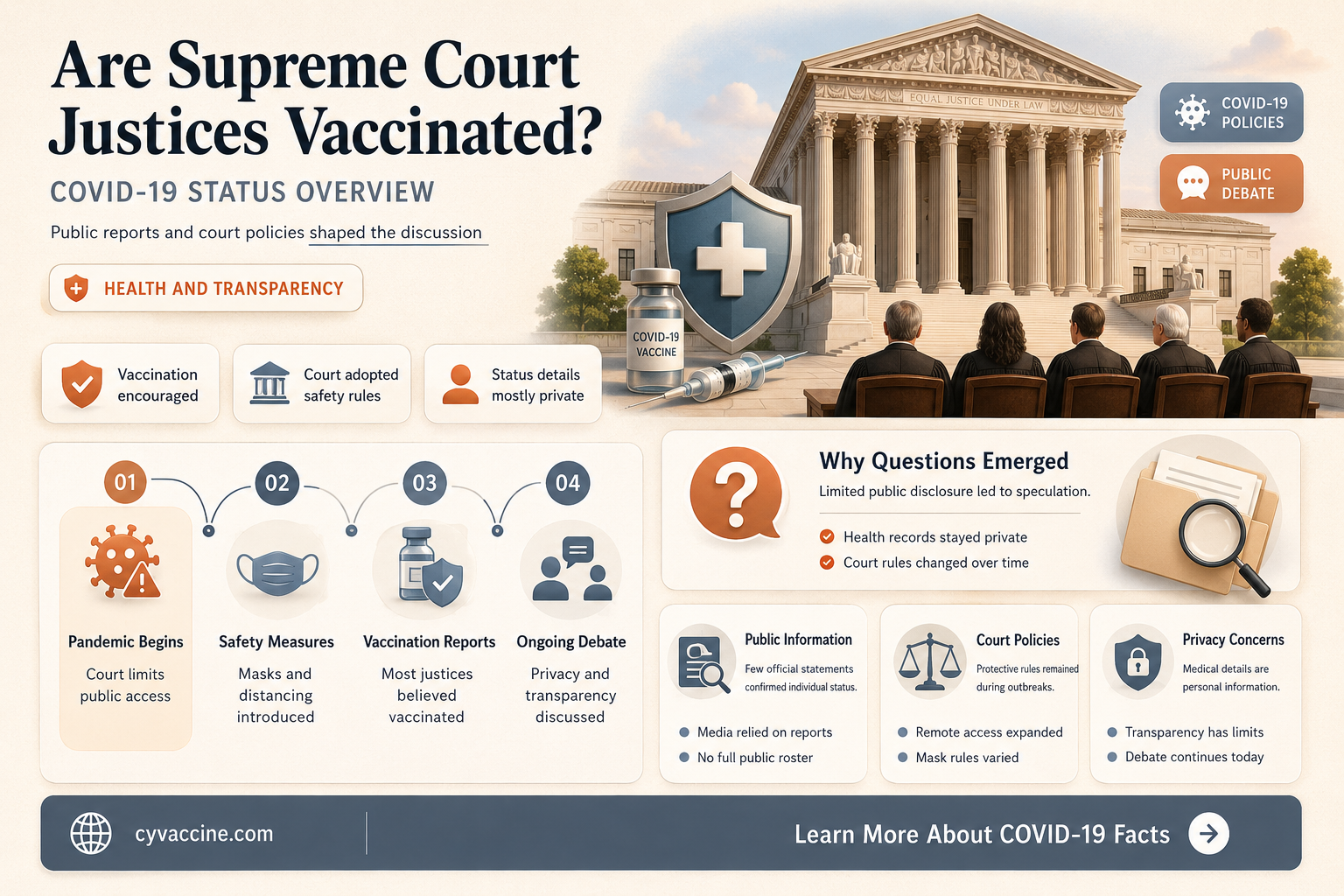 are the supreme court justices vaccinated