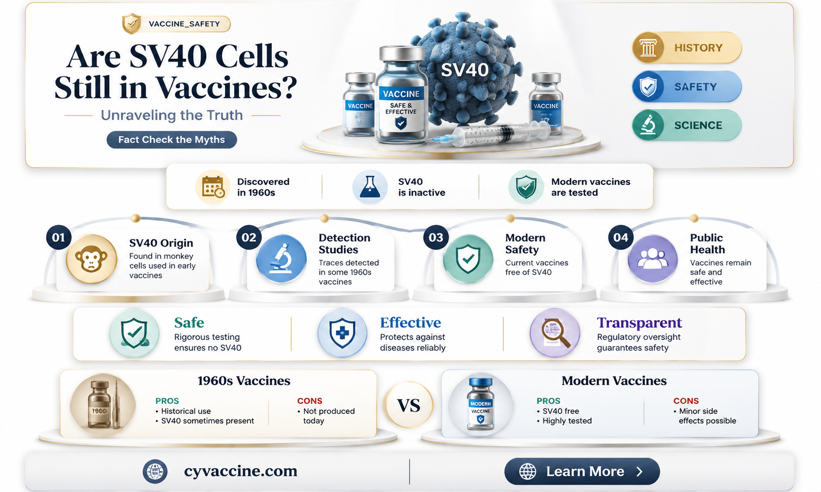 are sv40 cells still in vaccines