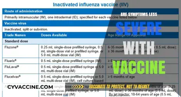 Vaccines and Severity: Do Symptoms Lessen with Immunization?