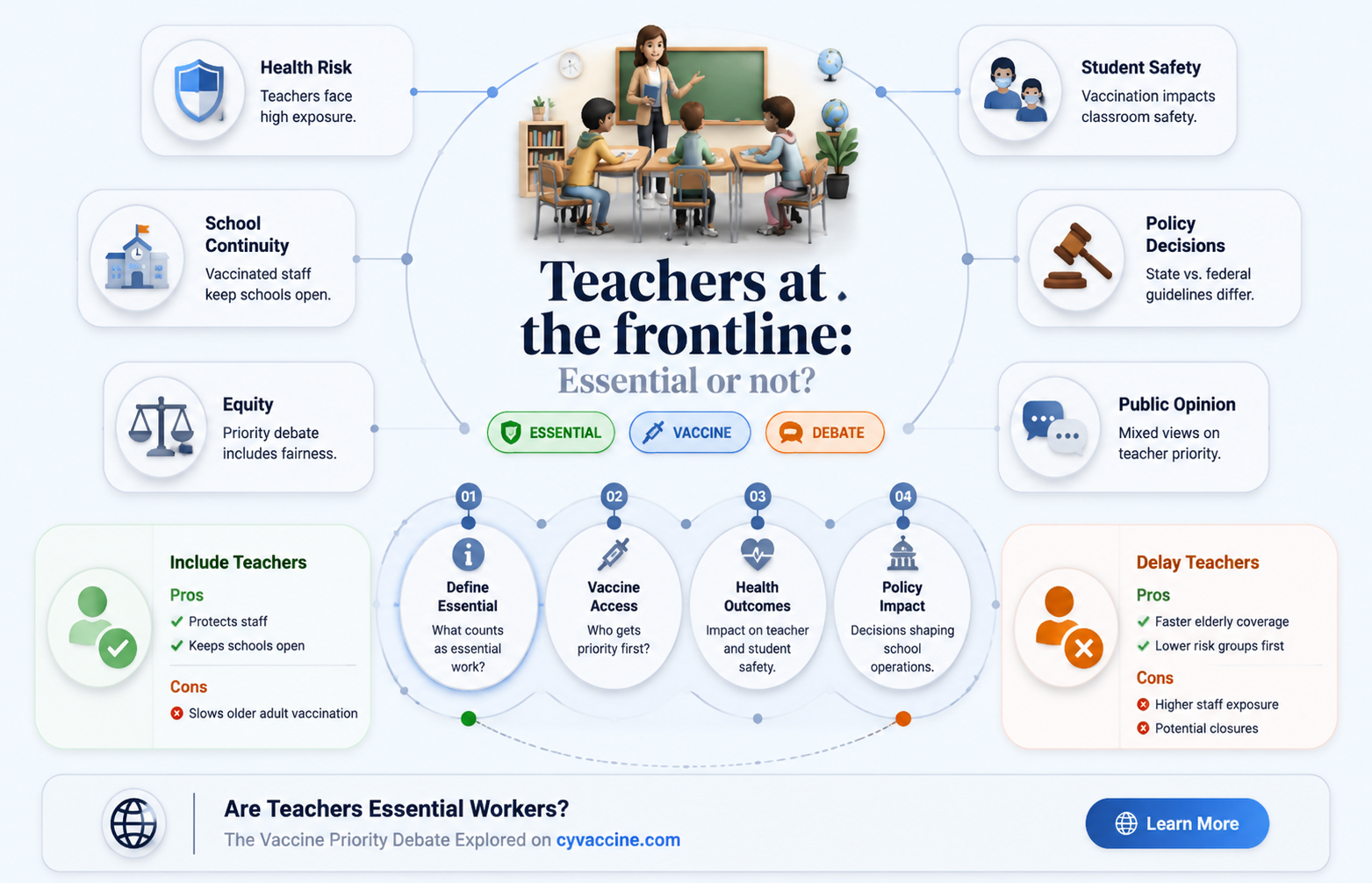 are teachers essential workers for vaccine
