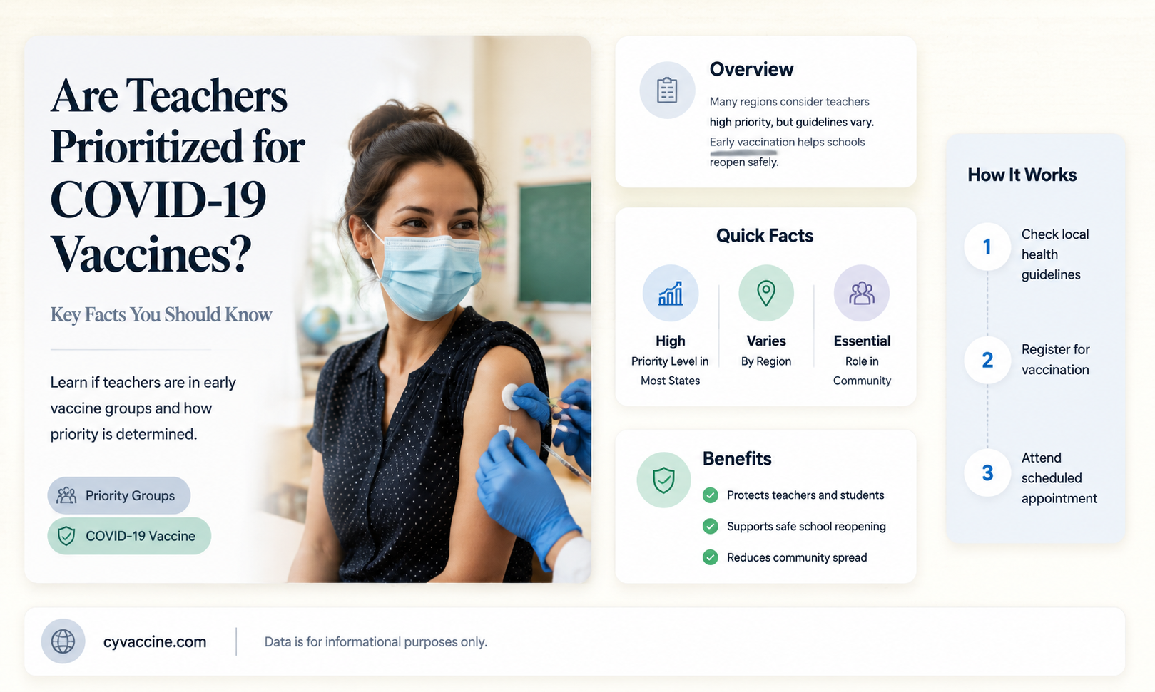 are teachers on the vaccine list