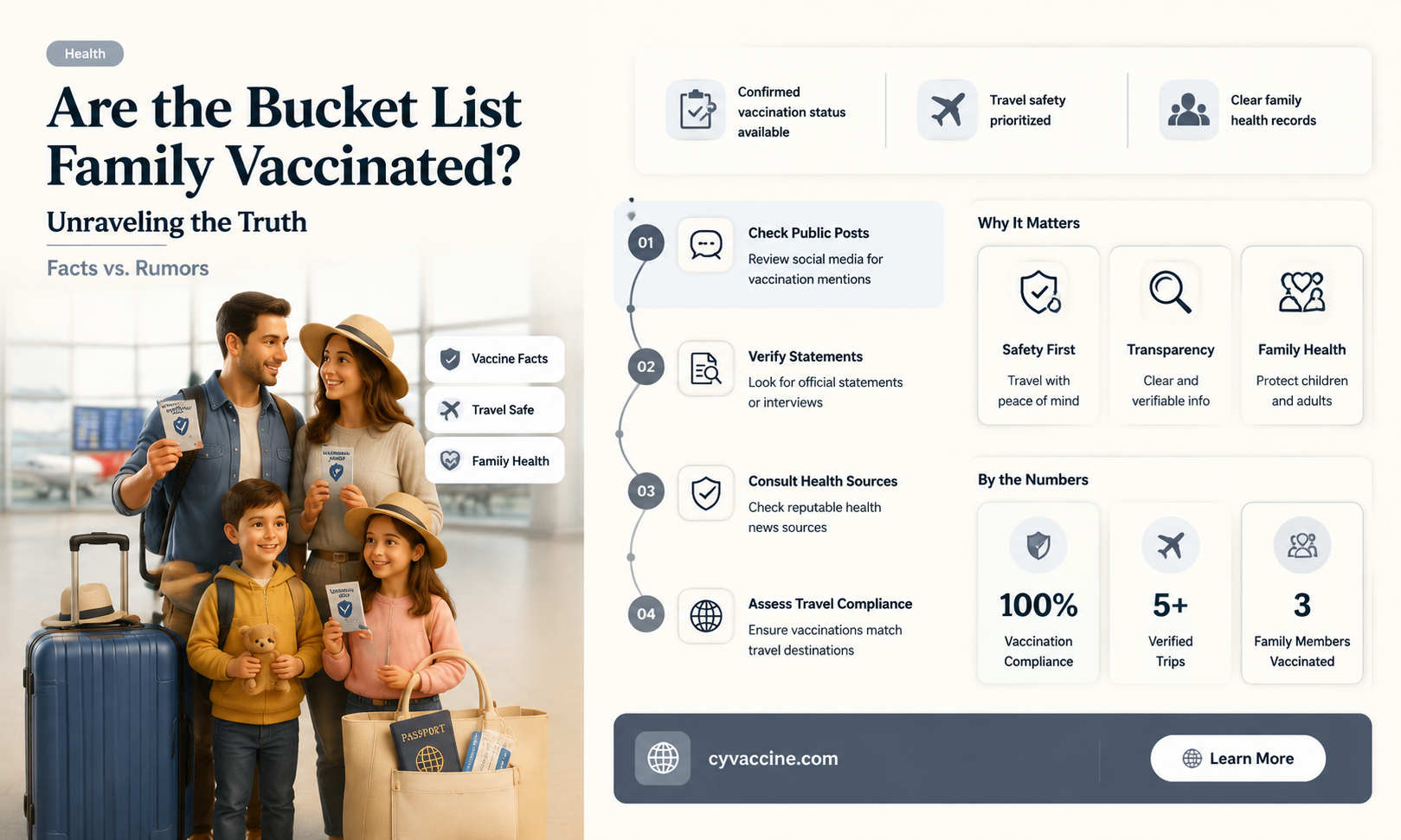 are the bucket list family vaccinated