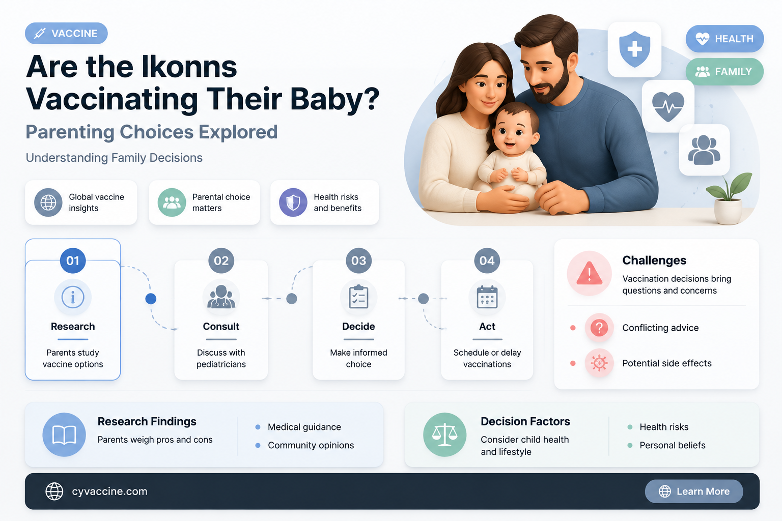 are the ikonns vaccinating their baby