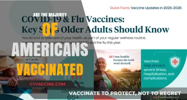 Are Most Americans Vaccinated? Current Stats and Insights Revealed