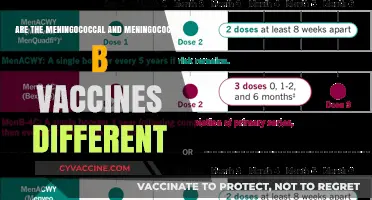 Meningococcal Vaccines: What's the Difference?