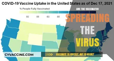 Vaccinated Individuals: Are They Unknowingly Spreading COVID-19?