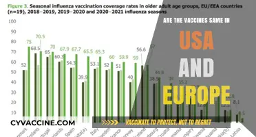 Vaccines in USA and Europe: What's the Difference?
