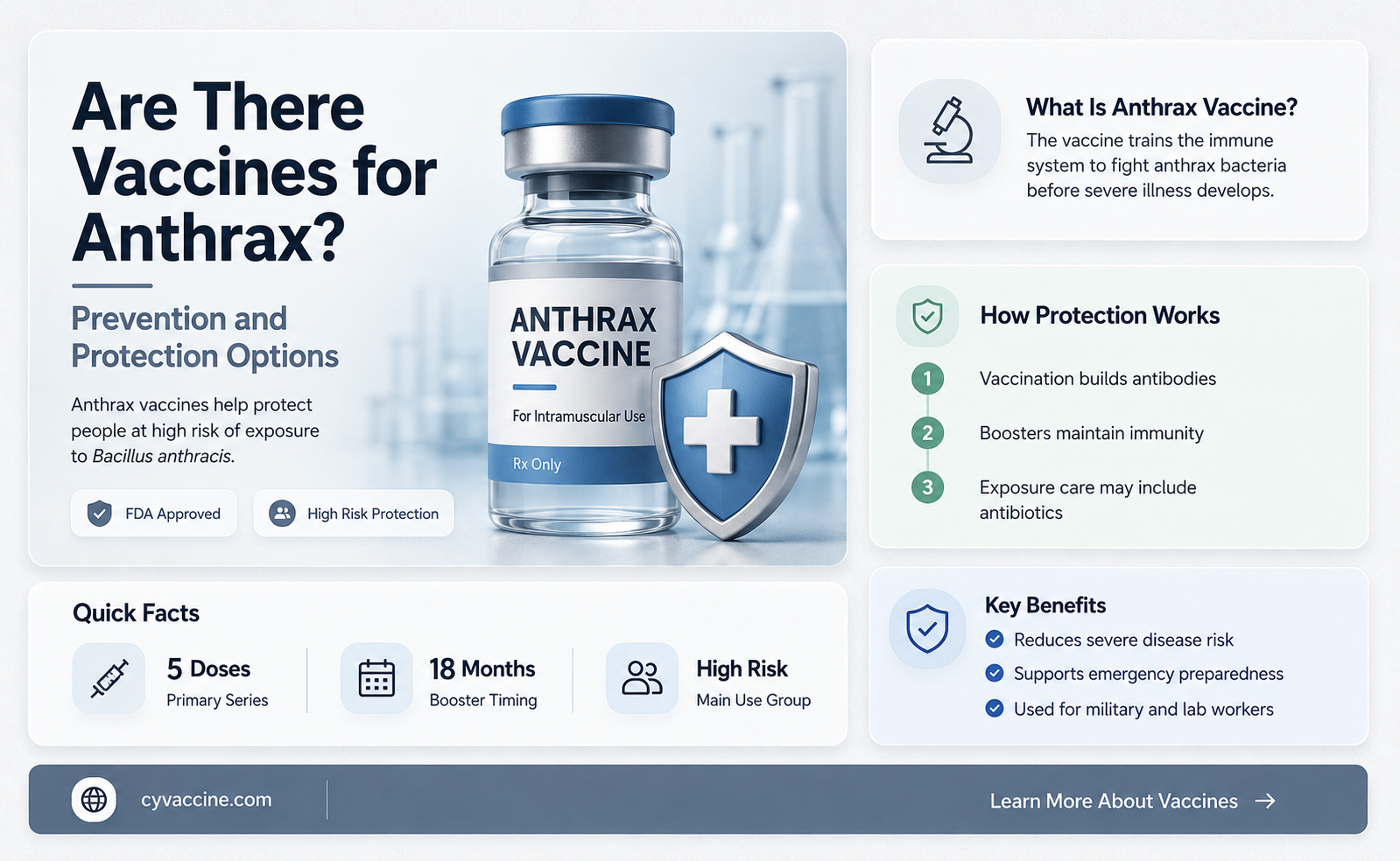 are there any vaccines for anthrax