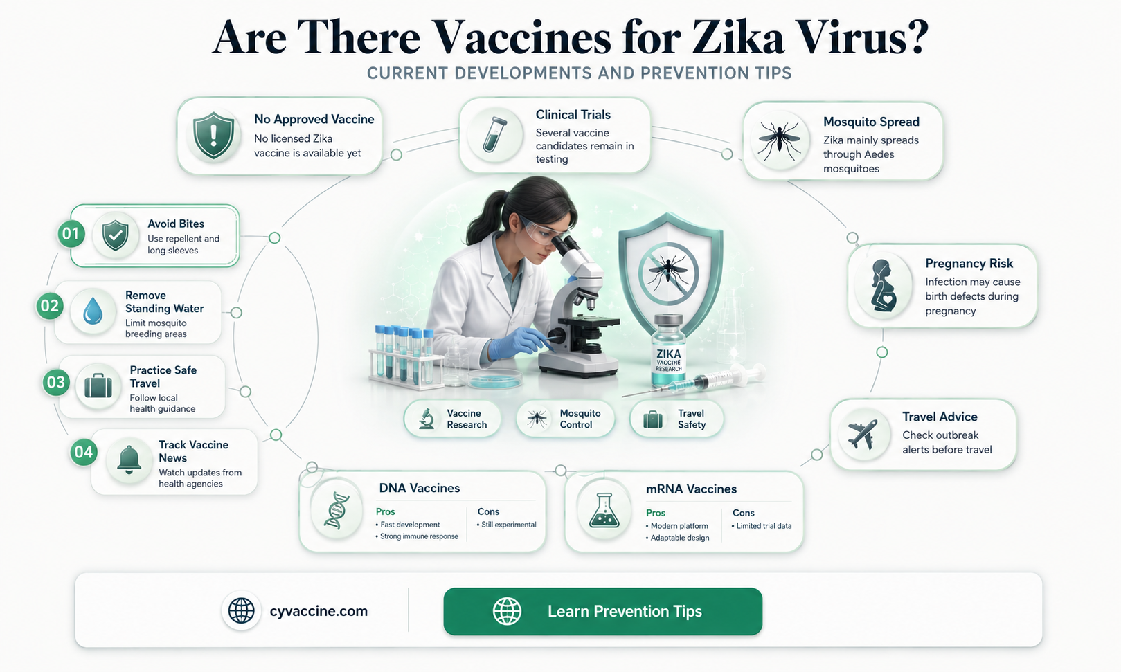 are there vaccines for zika virus