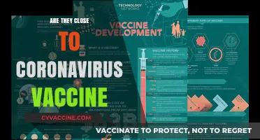 Coronavirus Vaccine Progress: How Close Are We to a Breakthrough?