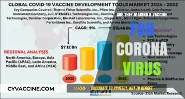 Coronavirus Vaccine: What's the Latest Update?