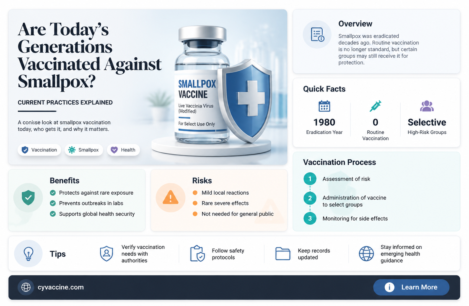 are current generations vaccinated for smallpox