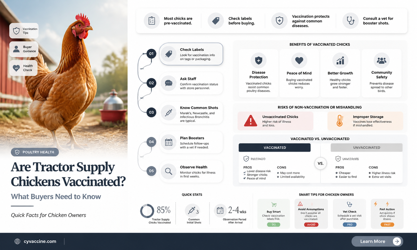 are chickens from tractor supply vaccinated