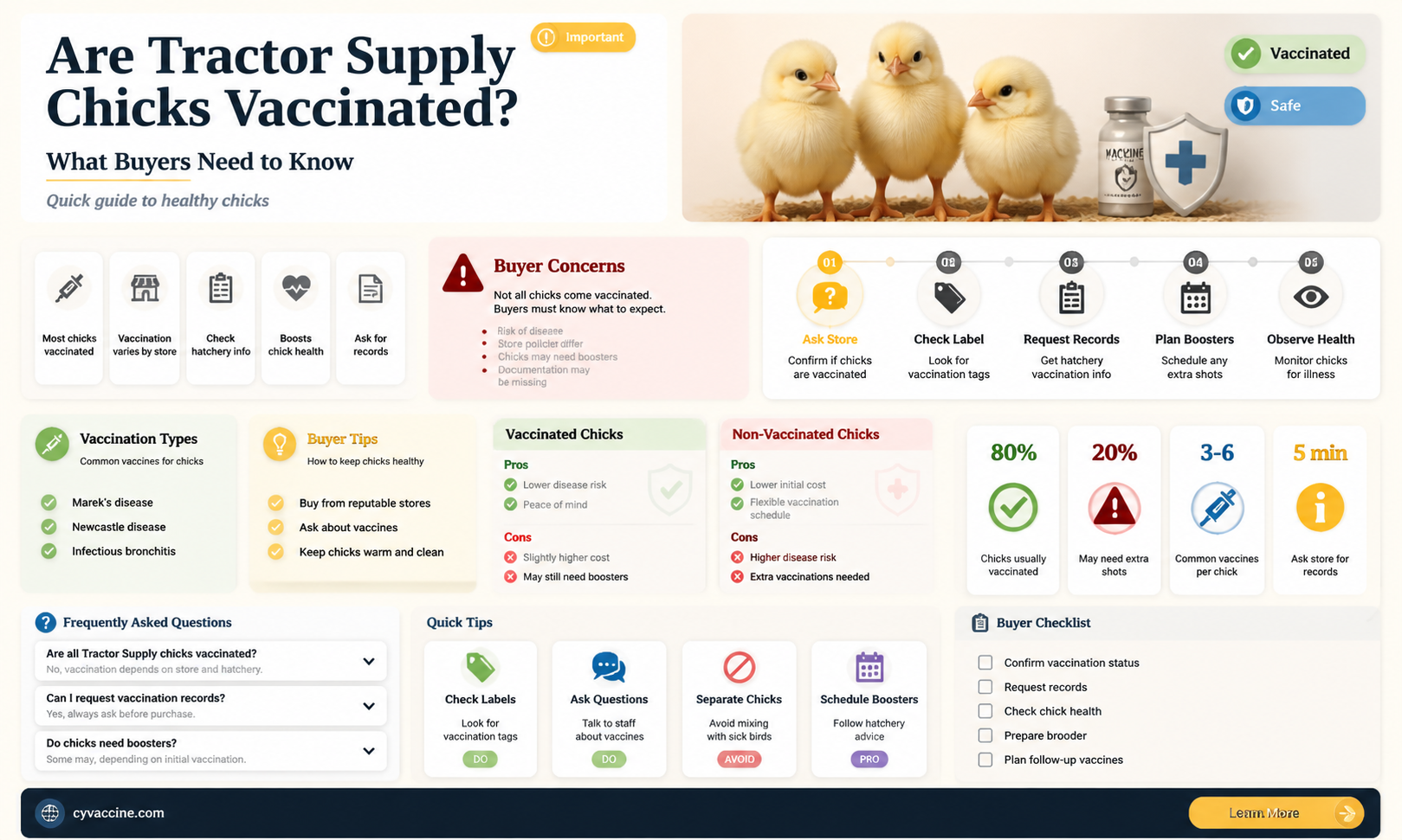 are chicks at tractor supply vaccinated