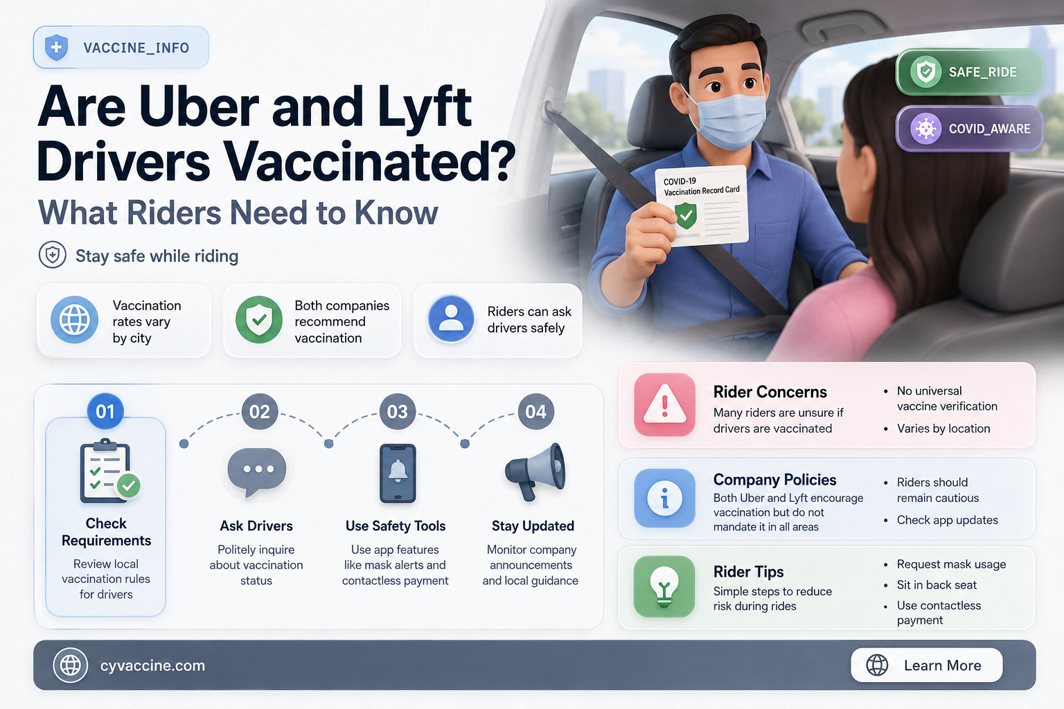 are uber and lyft drivers vaccinated