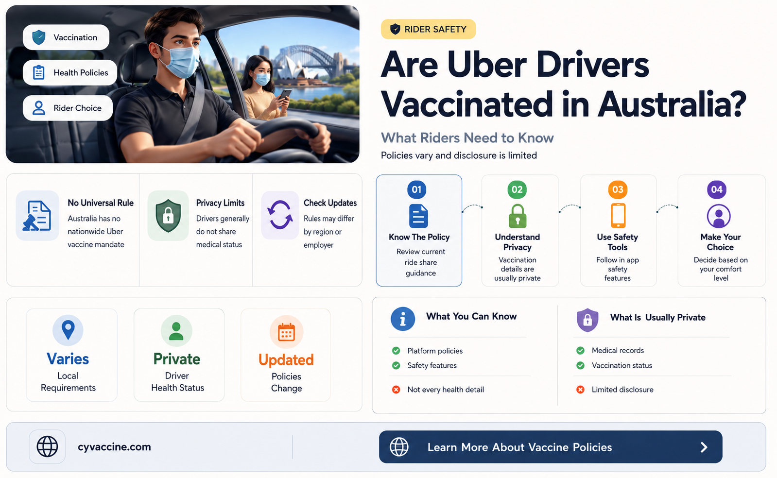 are uber drivers vaccinated in australia