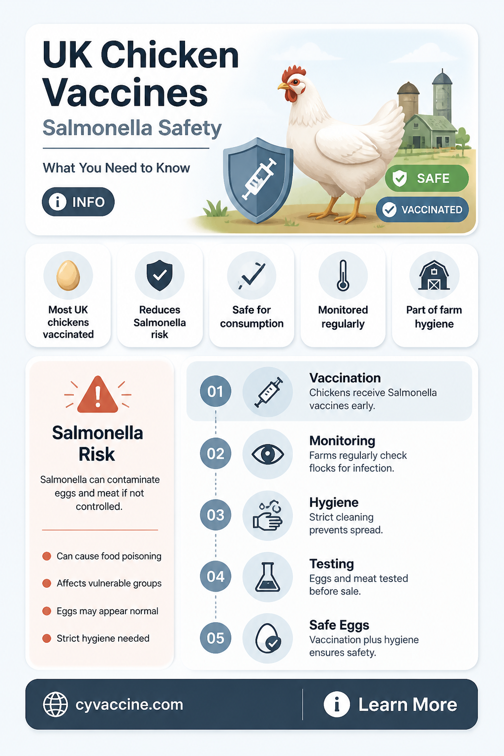 are chickens vaccinated against salmonella uk