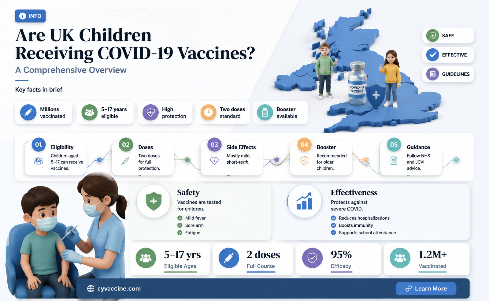 are children being vaccinated in uk