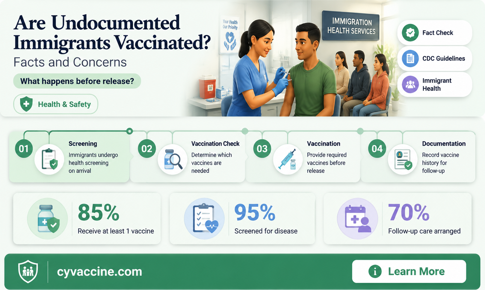 are illegals vaccinated before being released