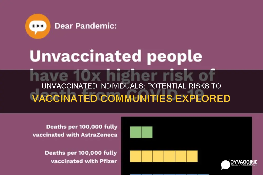 are unvaccinated a danger to vaccinated