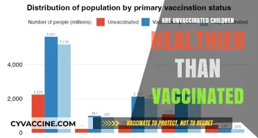 Unvaccinated vs. Vaccinated: Exploring Children's Health Outcomes and Trends