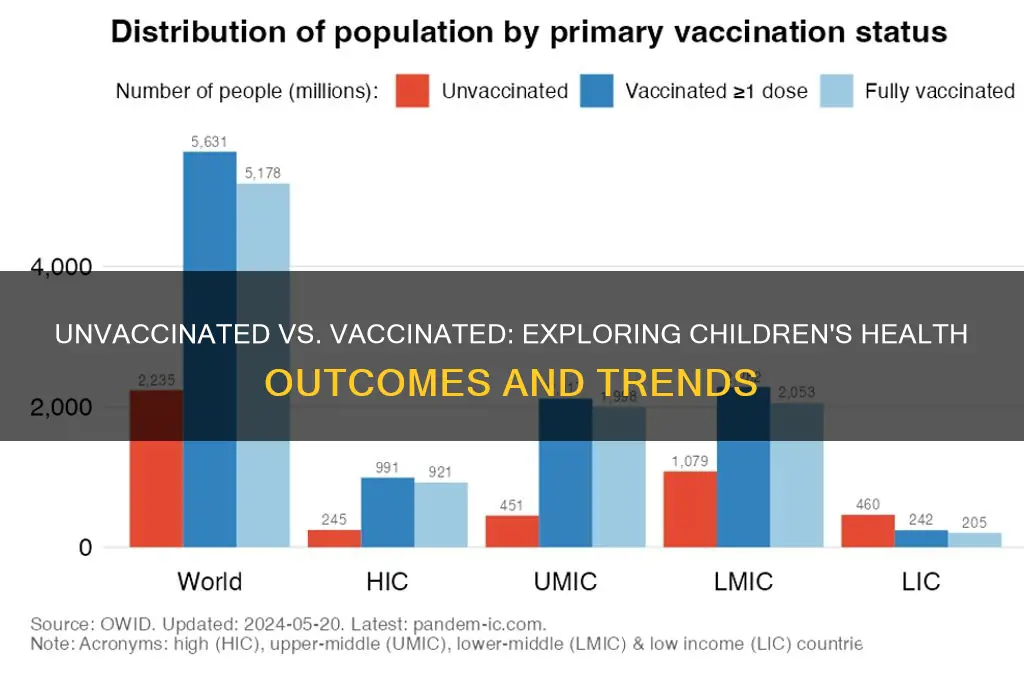 are unvaccinated children healthier than vaccinated