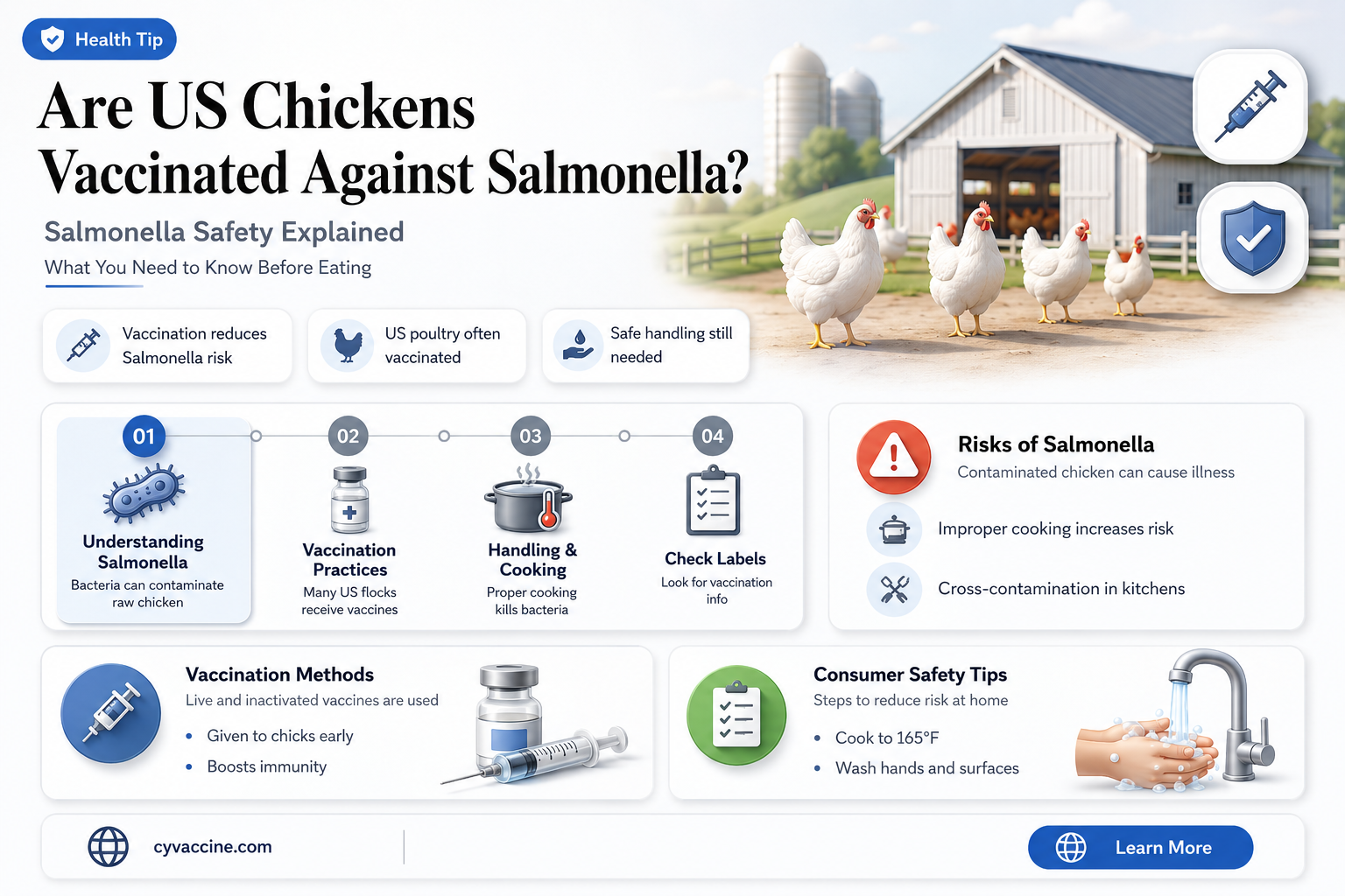 are us chickens vaccinated against salmonella