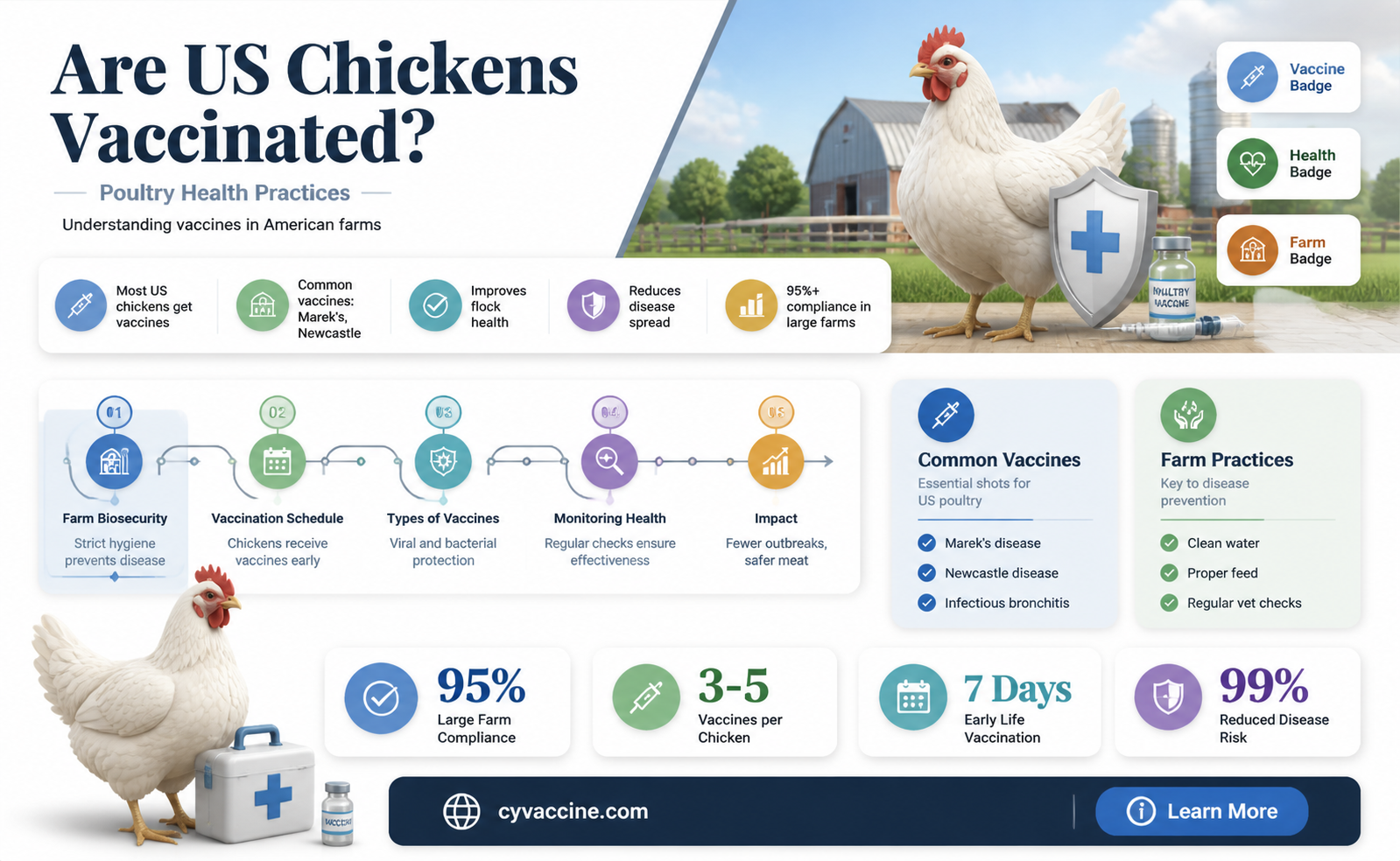 are chickens vaccinated in the us