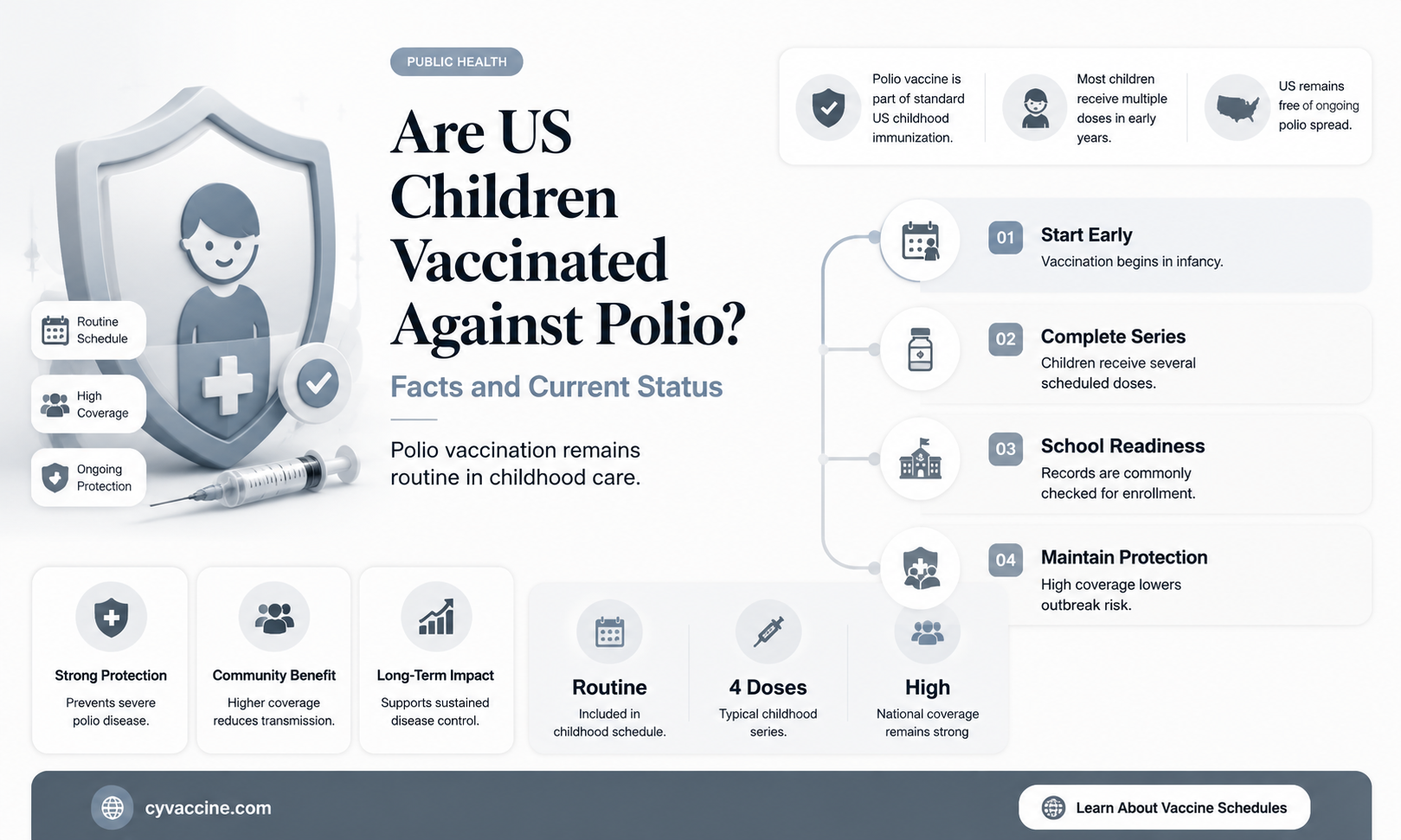 are us children vaccinated against polio