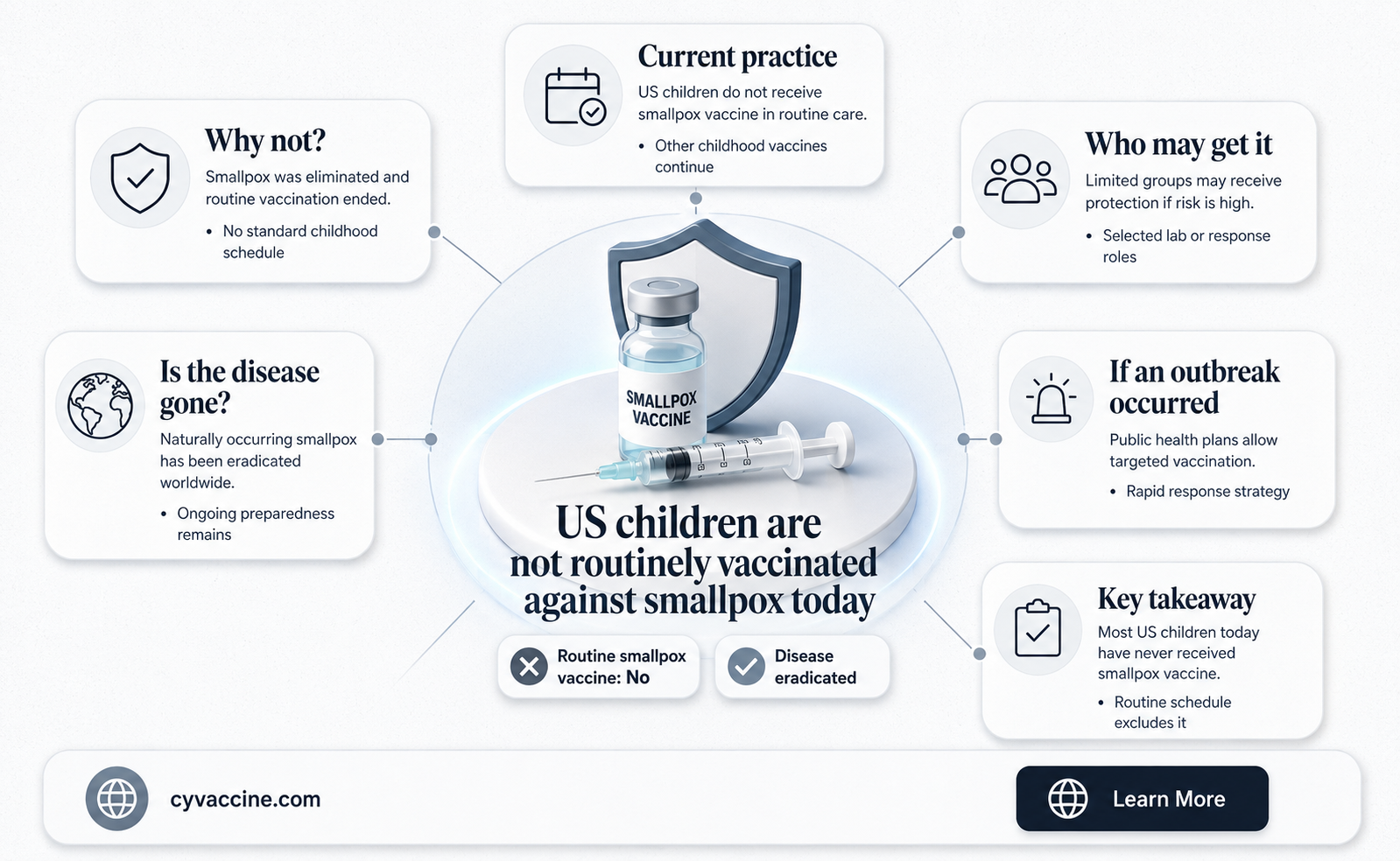 are us children vaccinated against smallpox
