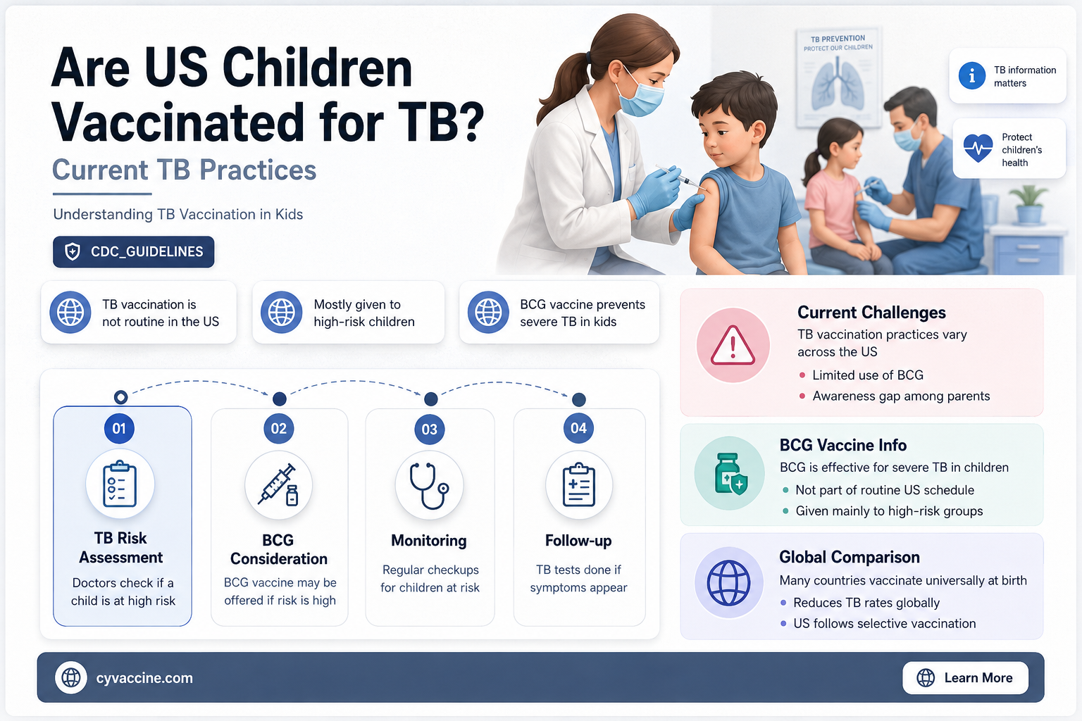 are us children vaccinated for tb