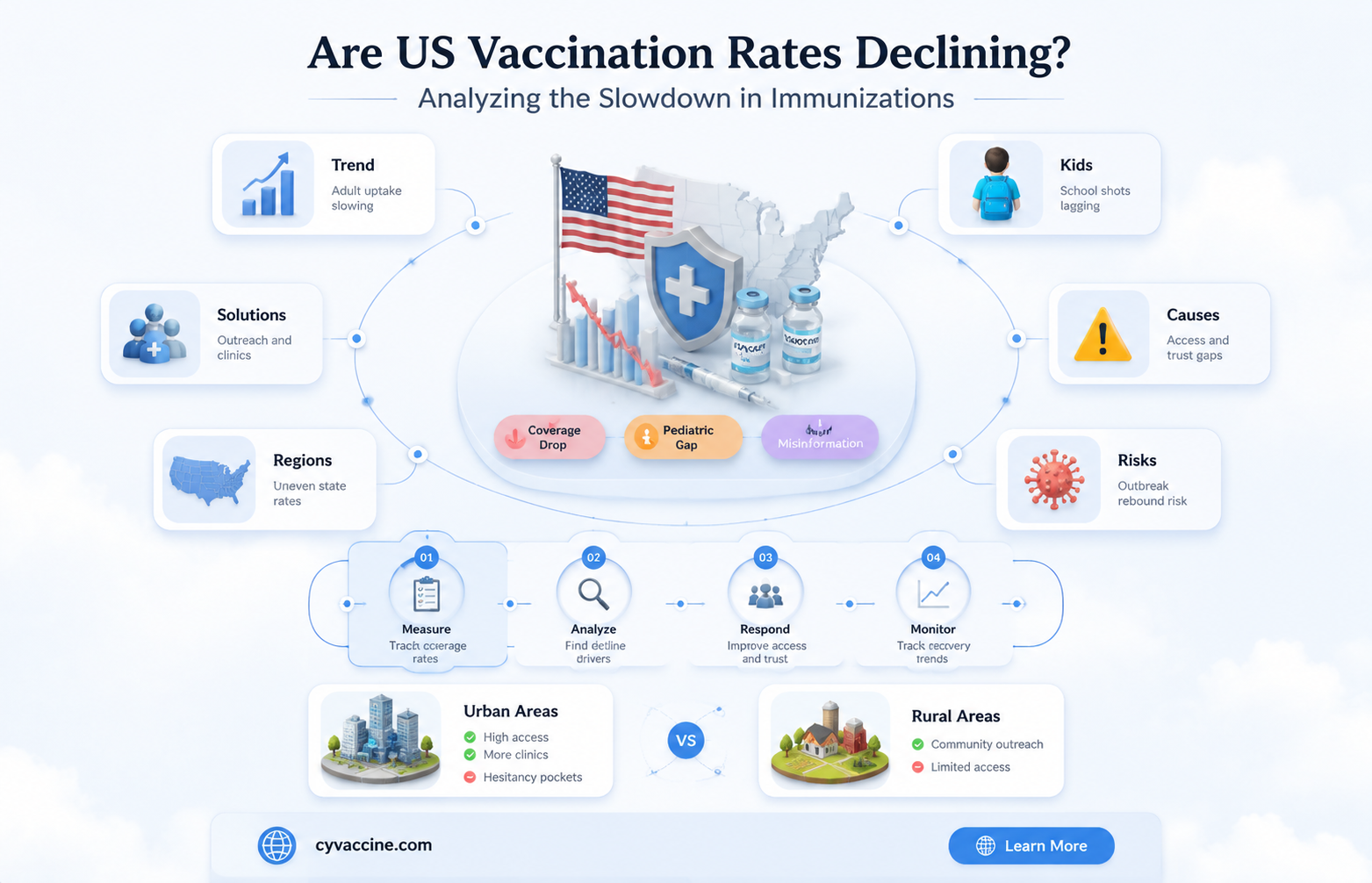 are vaccinations slowing down in us