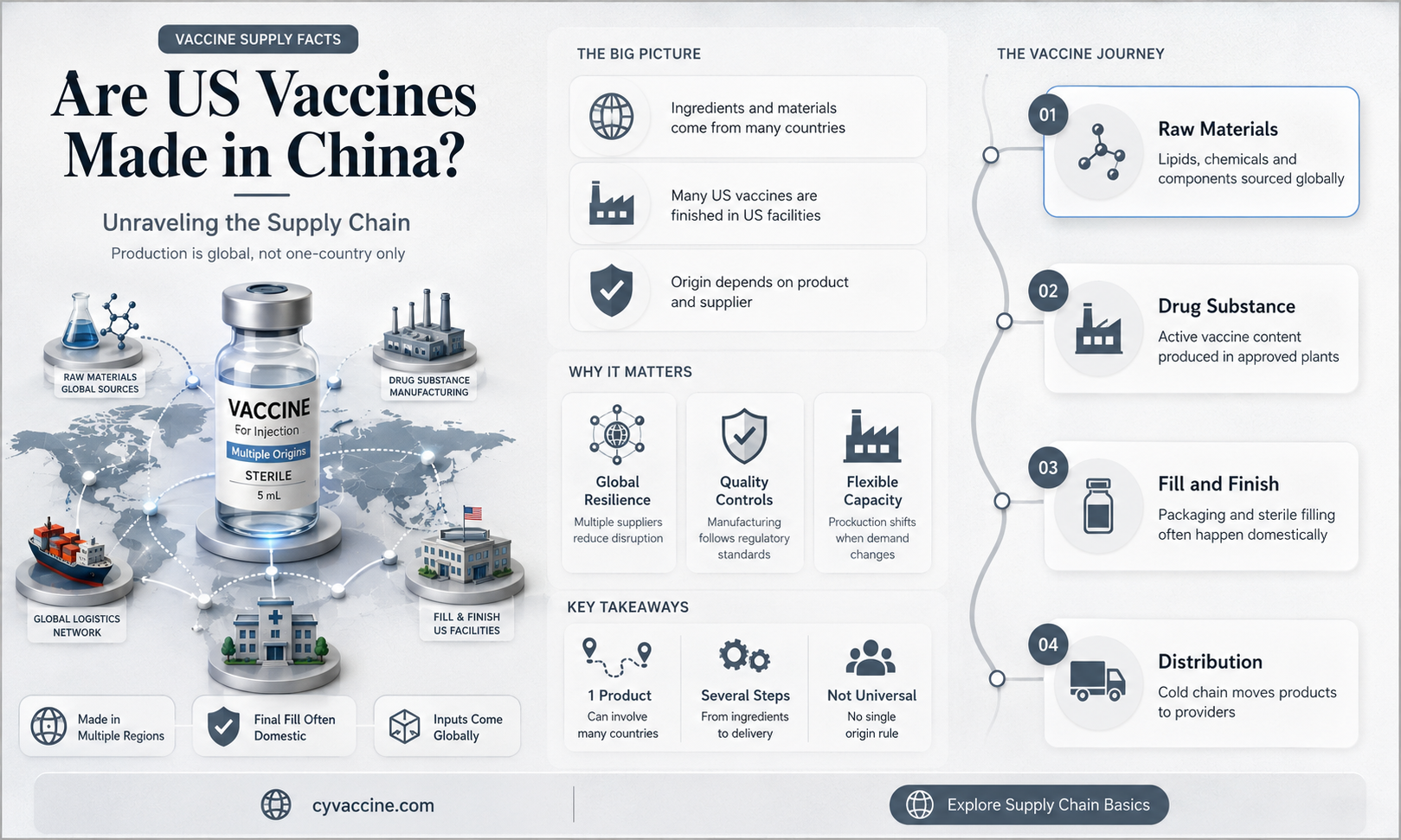 are us vaccines made in china