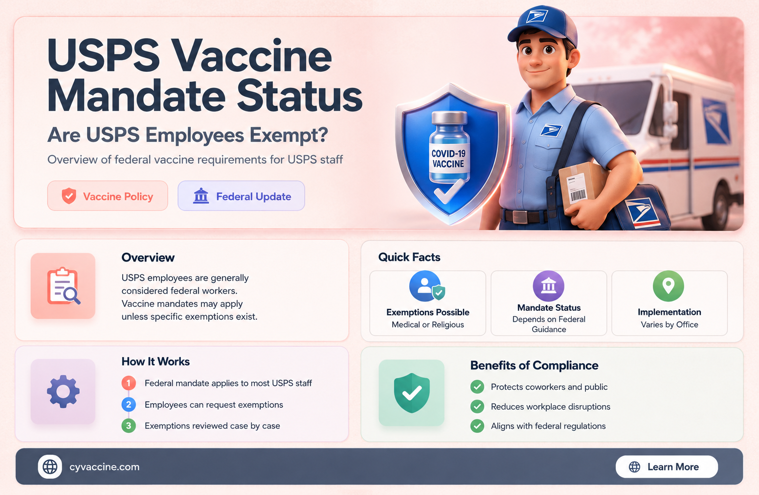 are usps employees exempt from vaccine