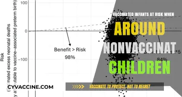 Vaccinated Infants: Safe or at Risk Around Unvaccinated Children?