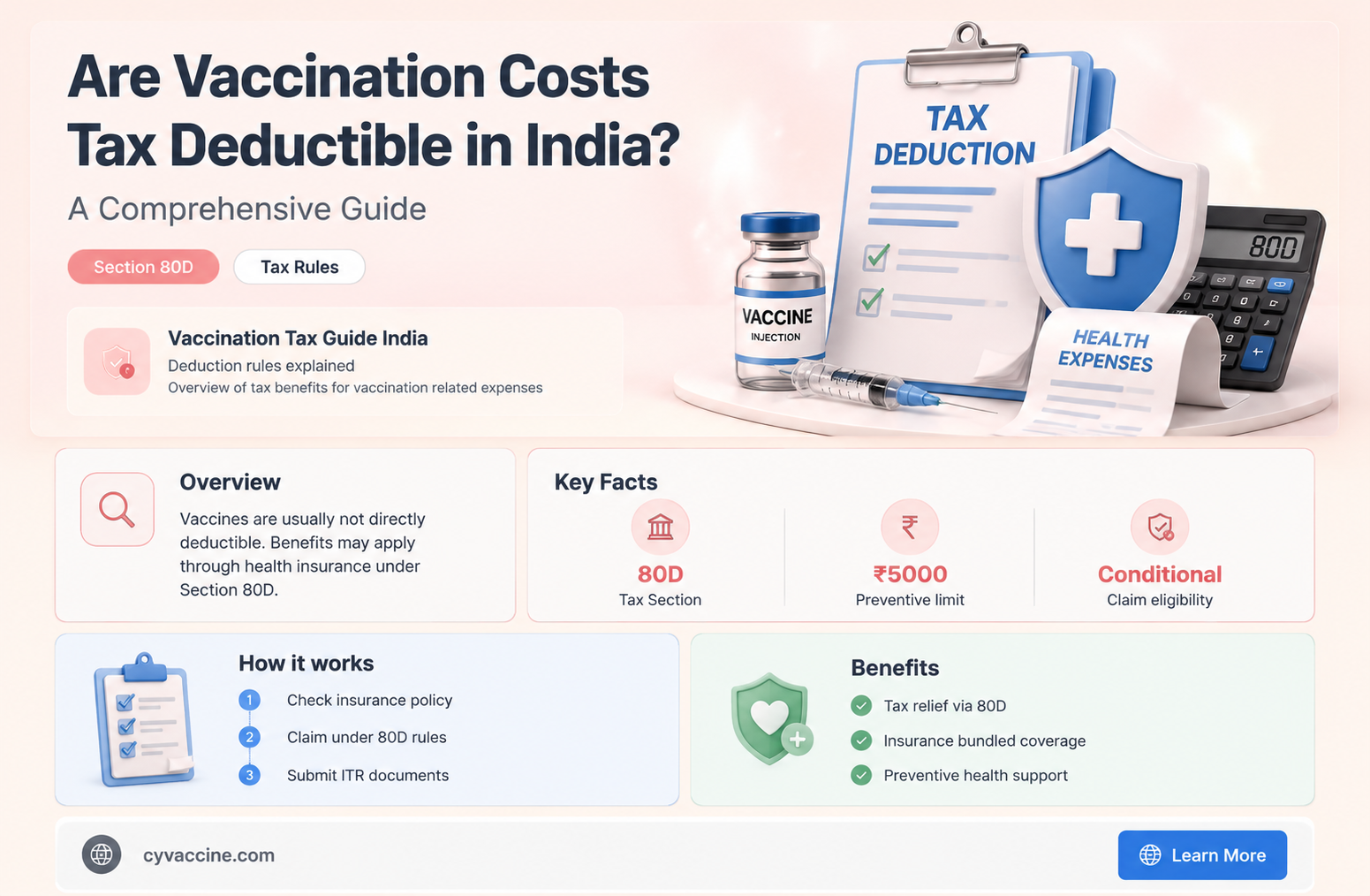 are vaccinations tax deductible in india