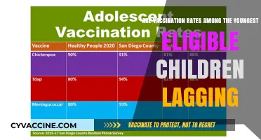 Youngest Children: Vaccination Rates Lagging?