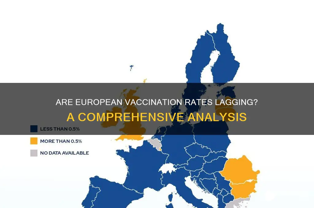 are vaccination rates in euope low