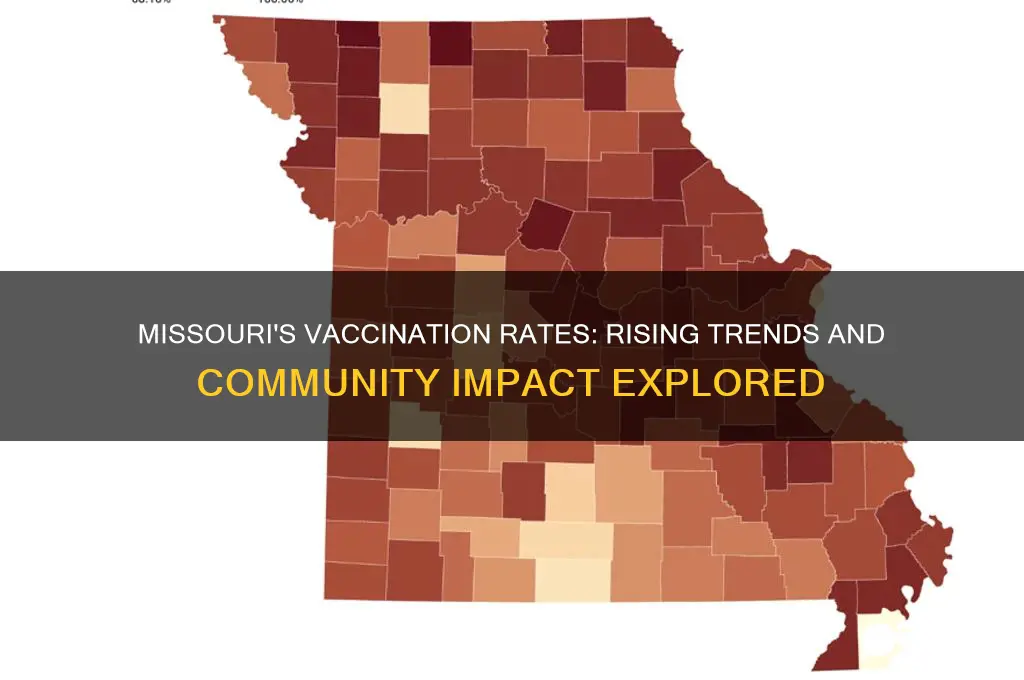 are vaccination rates increasing in missouri