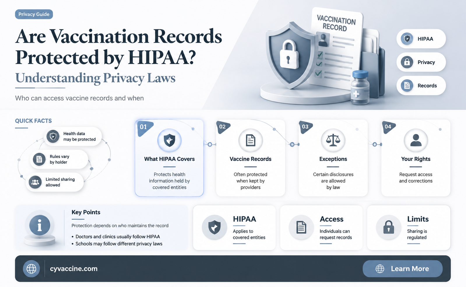 are vaccination records protected by hippa