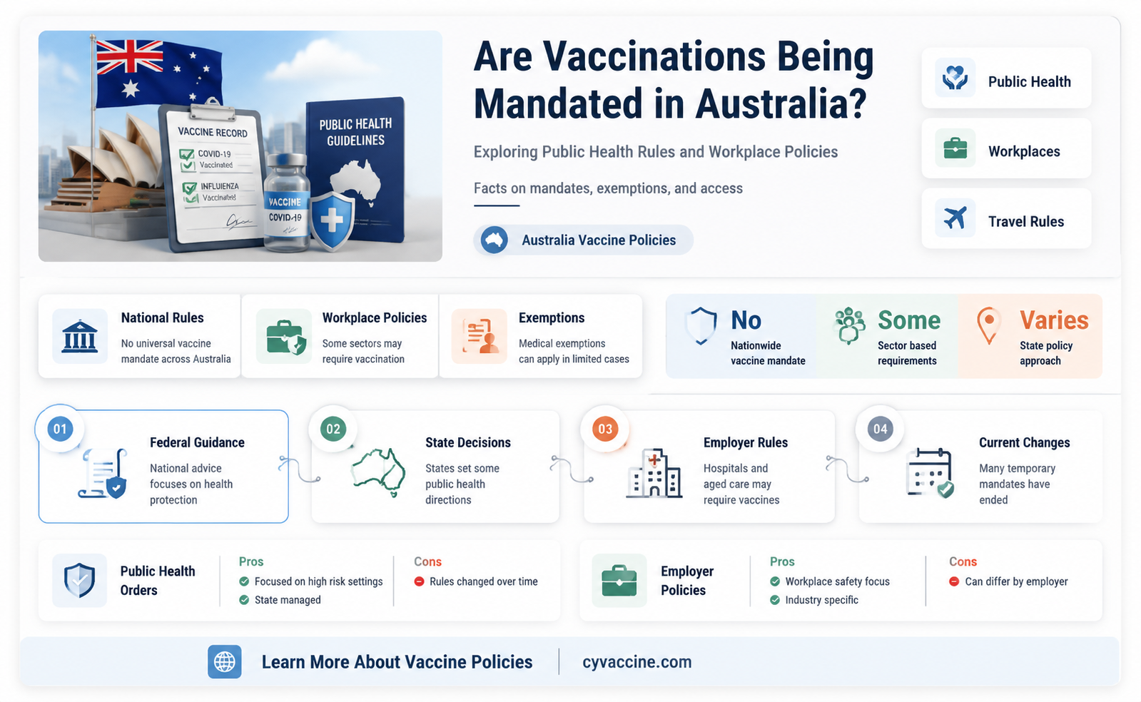 are they forcing vaccination in australia