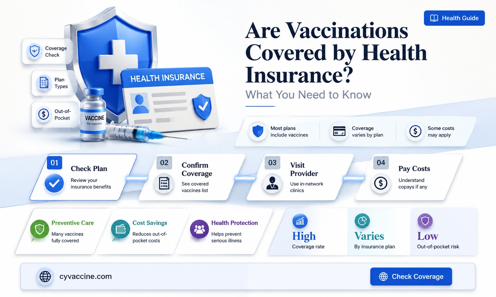 are vaccinations covered by health insurance