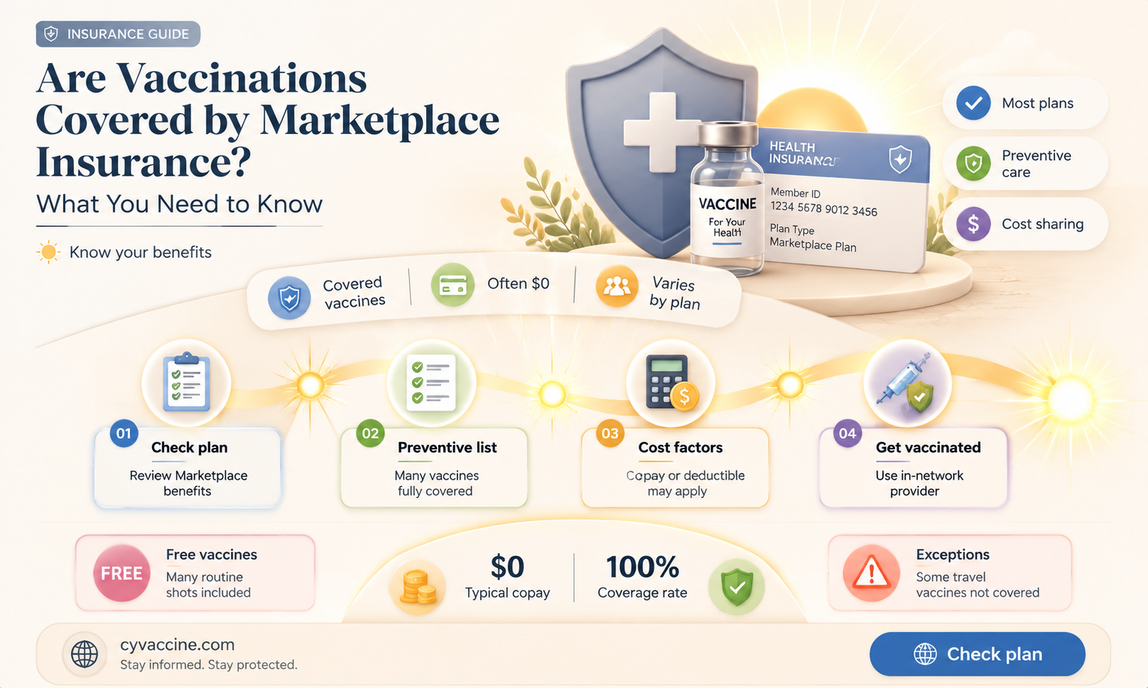 are vaccinations covered by marketplace insurance