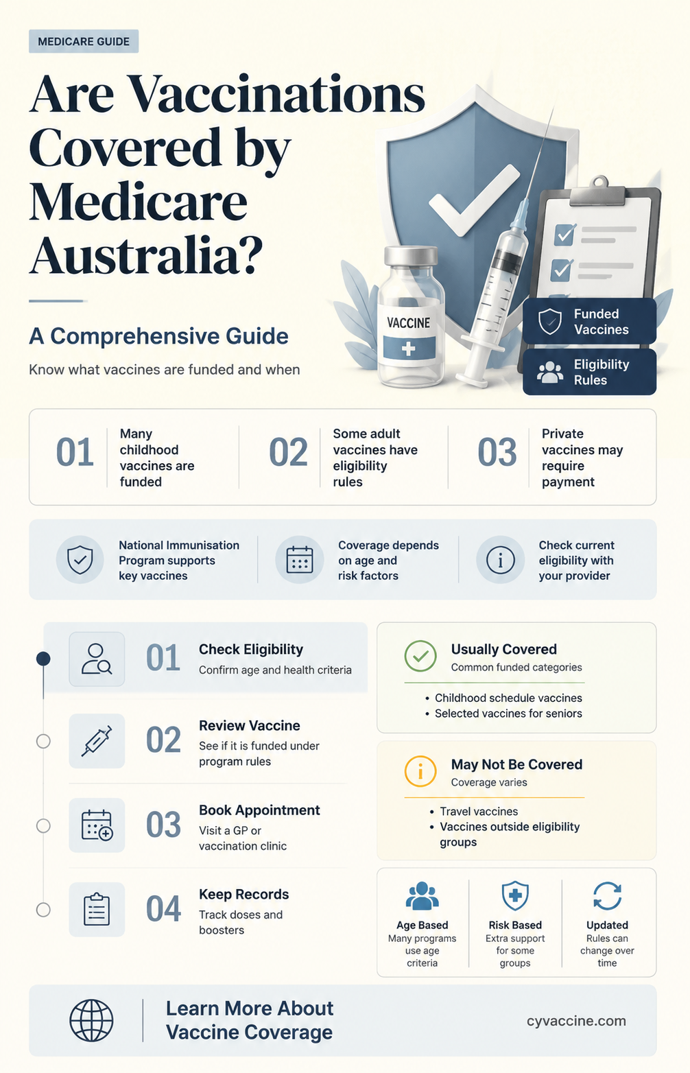 are vaccinations covered by medicare australia