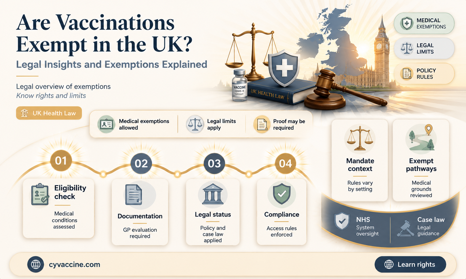 are vaccinations exempt in the uk