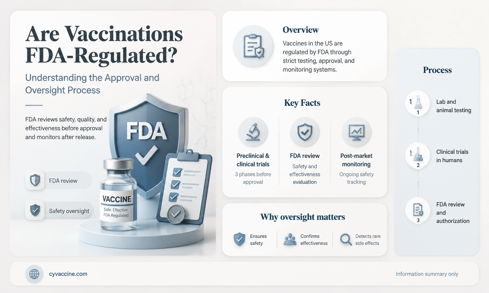 are vaccinations regulated by the fda