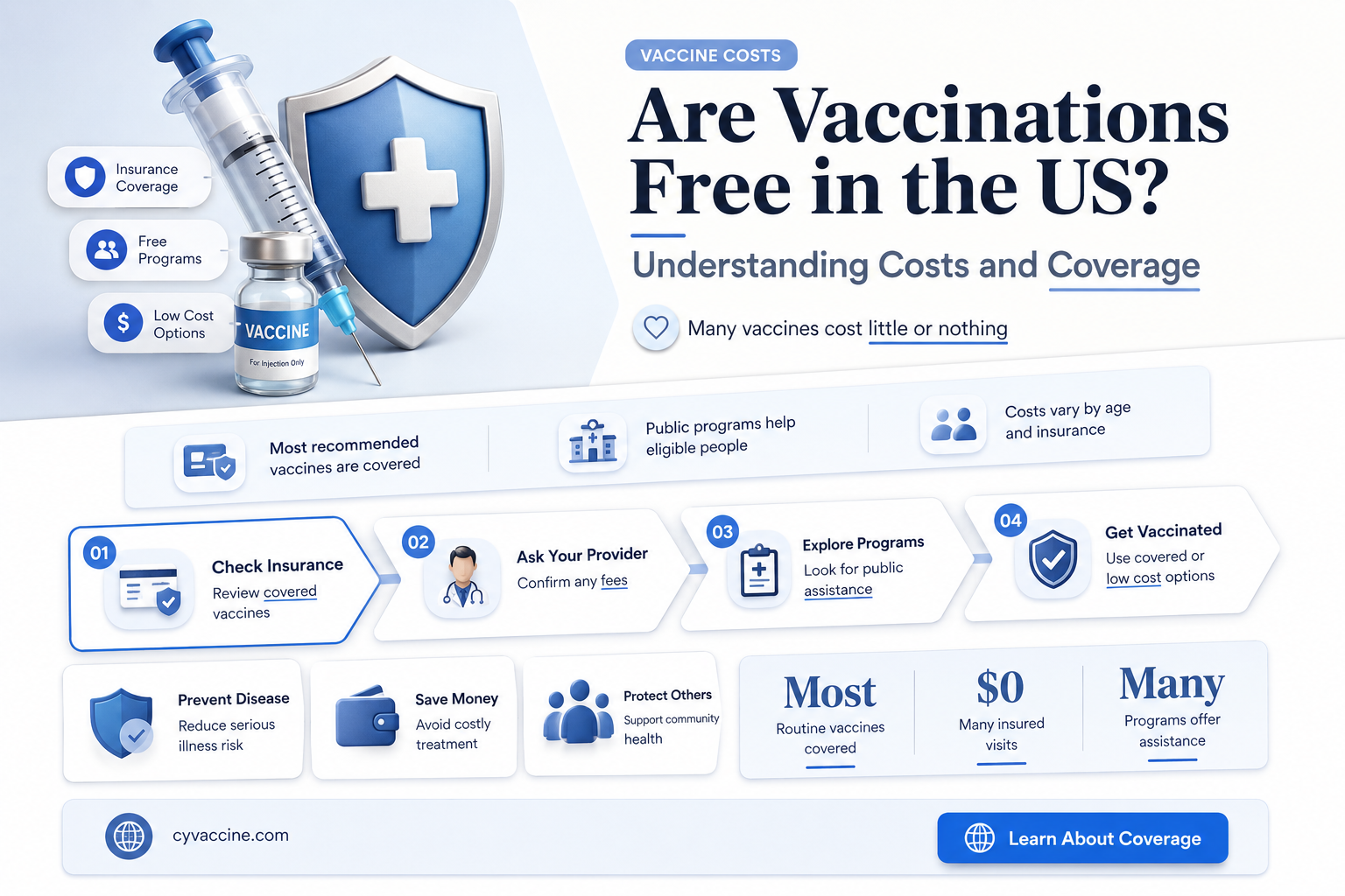 are vaccinations free in the us