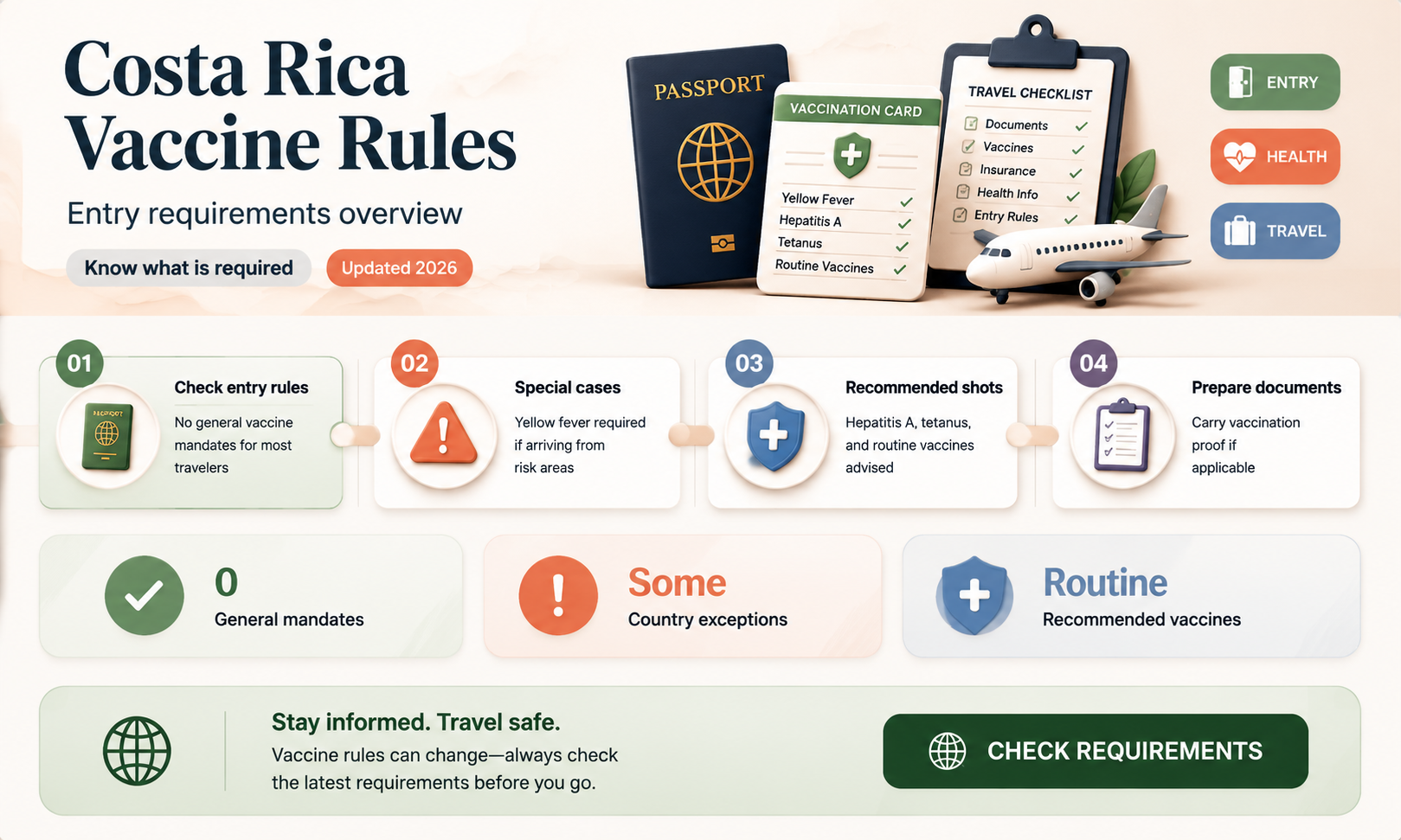 are vaccinations mandatory in costa rica