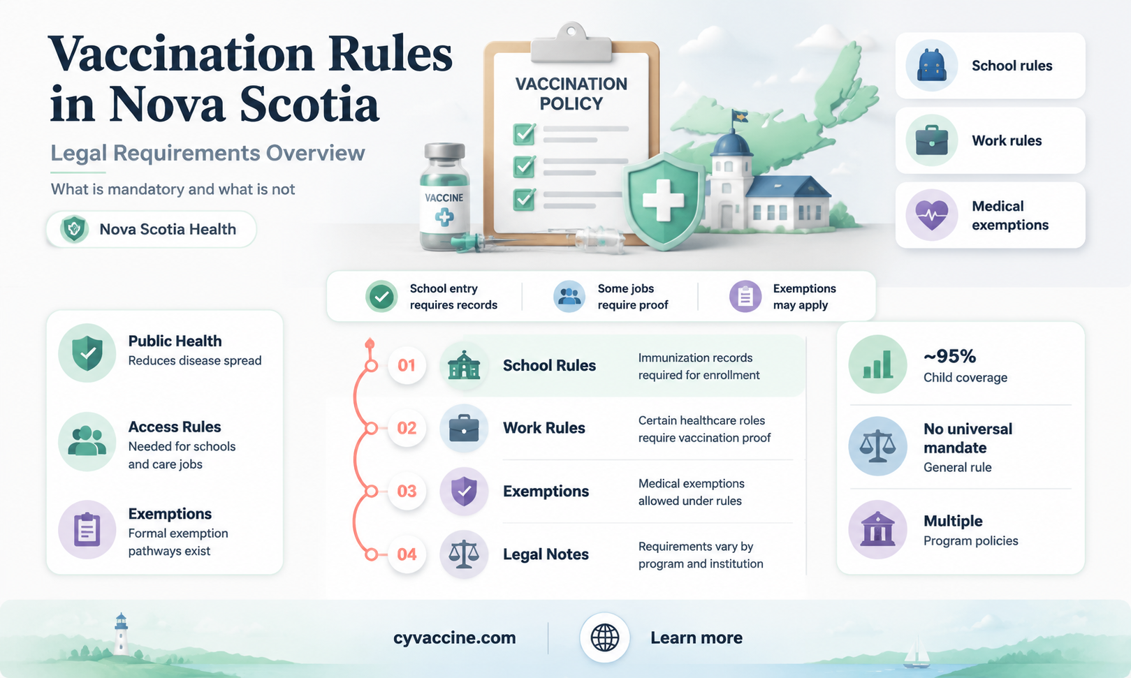 are vaccinations mandatory in nova scotia